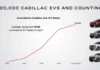 Cadillac Touts 100,000 Total EV Sales Since Lyriq Launched, With 75% Coming from Other Brands Cadillac achieves 100K EV sales