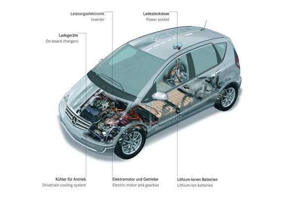 Mercedes-A-Class-E-Cell-12 Mercedes-A-Class-E-Cell-12