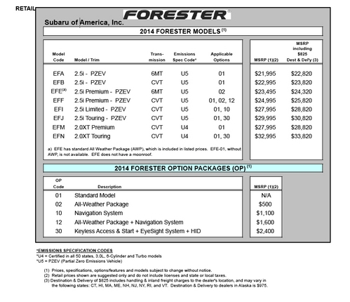 2014 subaru forester pricing guide
