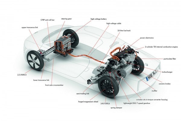 VW-XL1-Production-28[2]