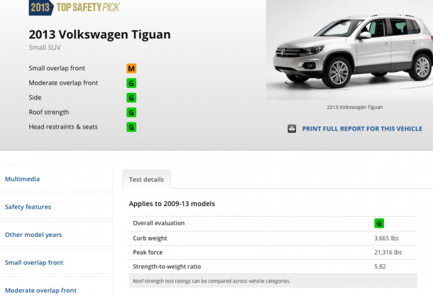 iihs 2013 volkswagen tiguan vw roof strength