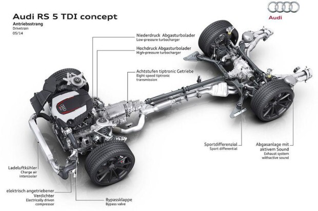 rs5-tdi-drivetrain