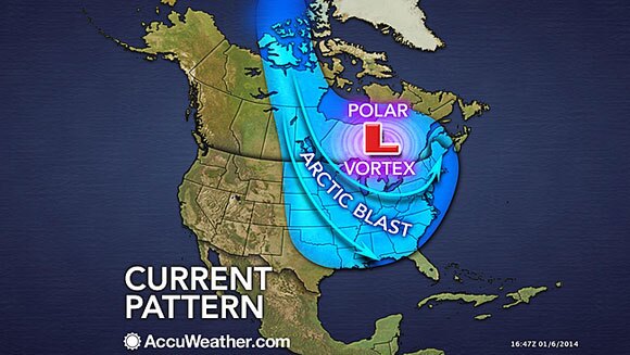 polar vortex