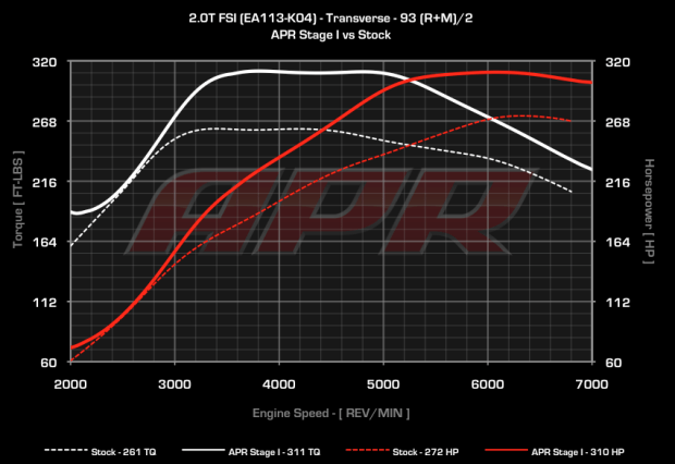vw golf r awd apr power graph