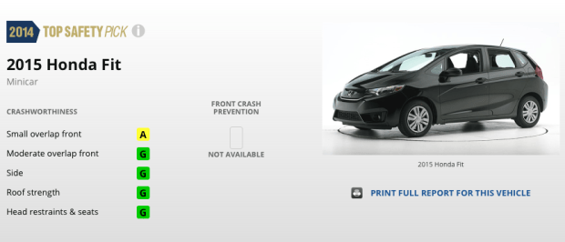 2015_honda_fit_safety_rating_iihs