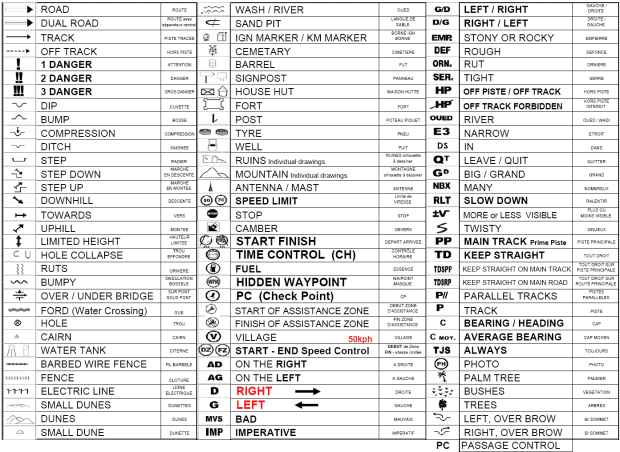 The Dakar Roadbook Lexicon. Go ahead and memorize all of these.