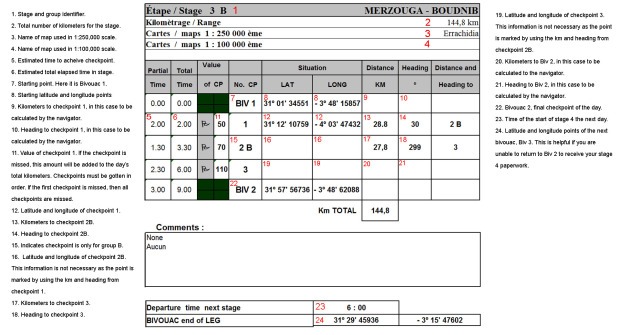 A sample navigation page from the Gazelle Rally. The navigator has a lot of information to determine.