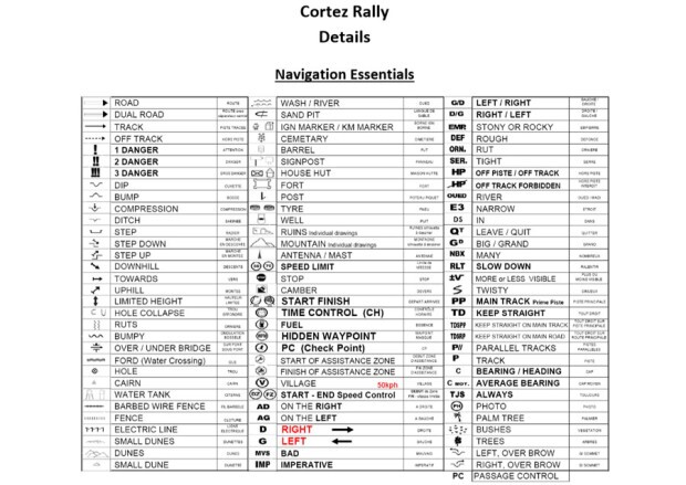 Just a small sample of Laura's navigation tasks at the 2015 Cortez Rally.