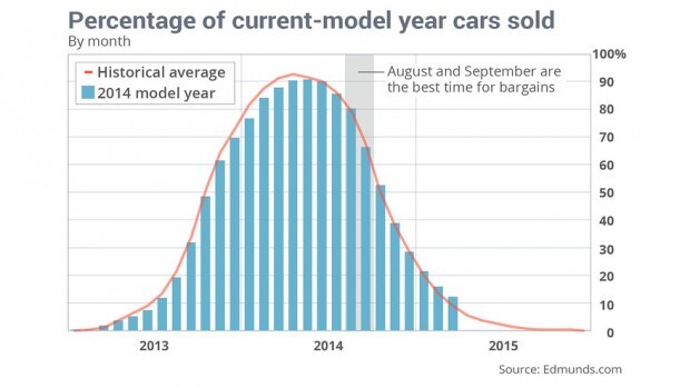 average discount from manufacturer's suggested retail price