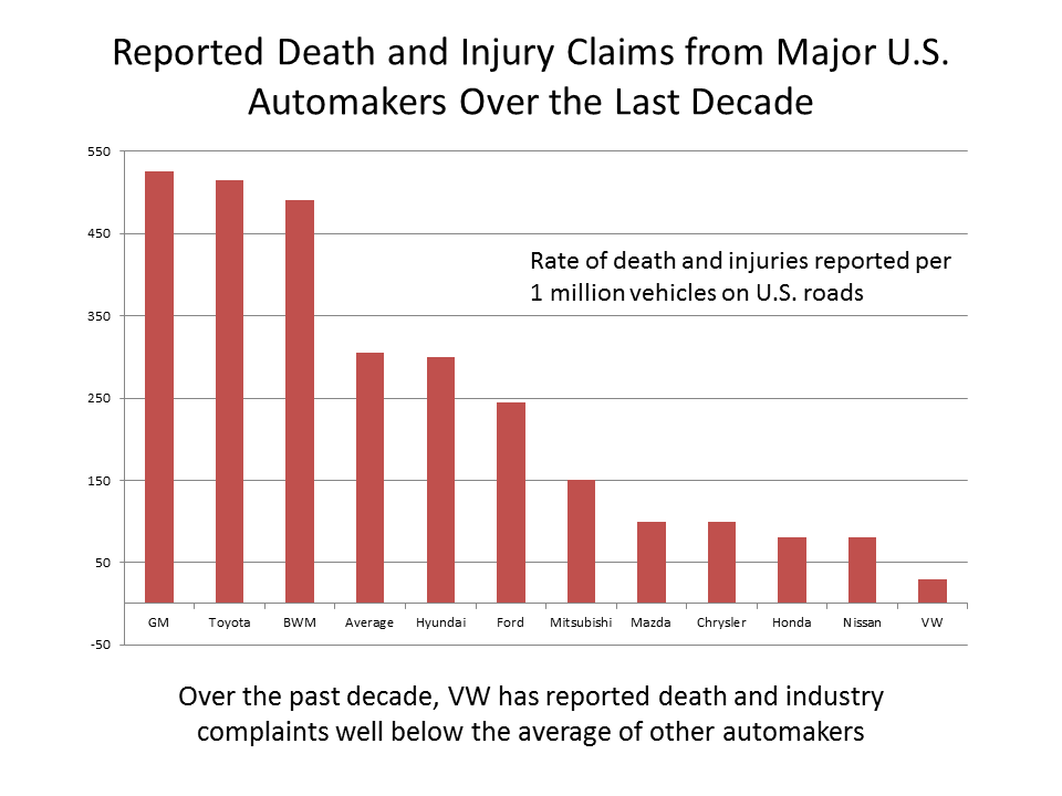 Reported Death and Injury Claims Chart