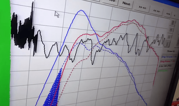 vw tdi power loss graph dyno emissions dieselgate