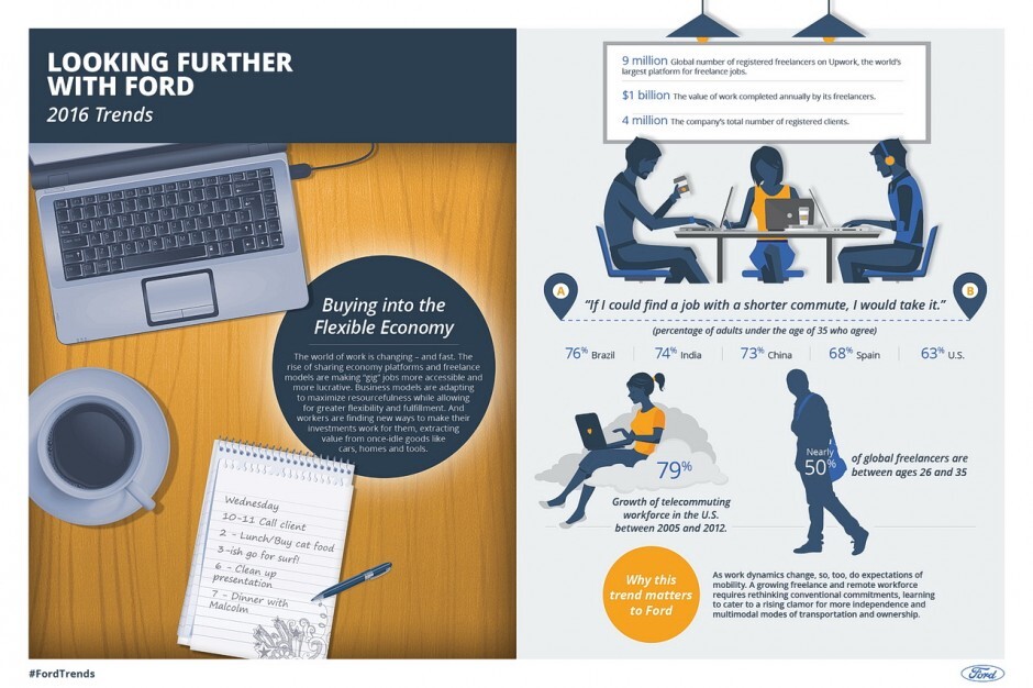 Flexible Economy - Ford Trends 2016