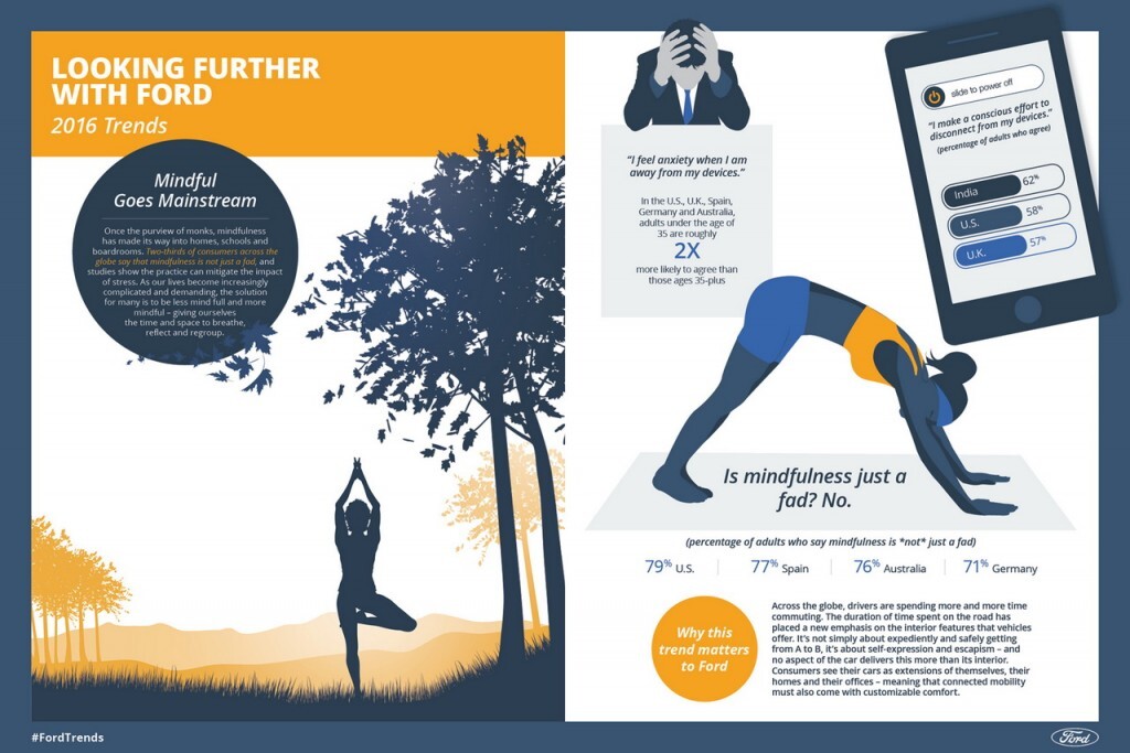 Ford-Trends-2016-Mindfulfulness