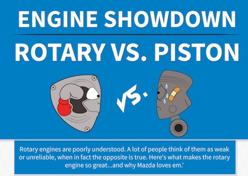engine showdown rotary vs piston
