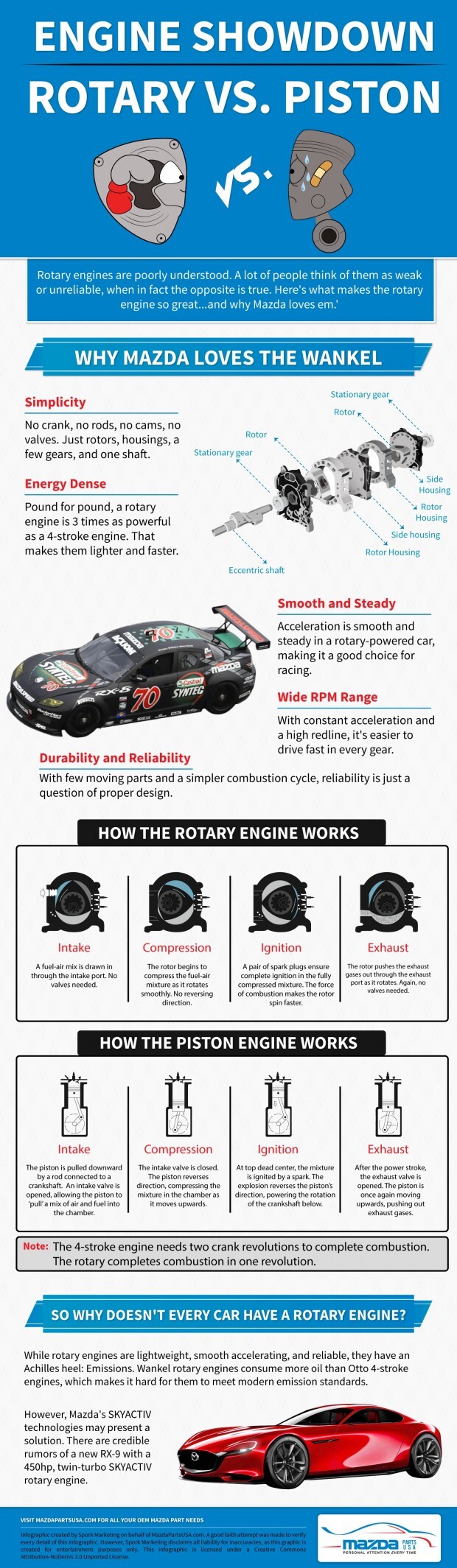 engine showdown rotary vs piston