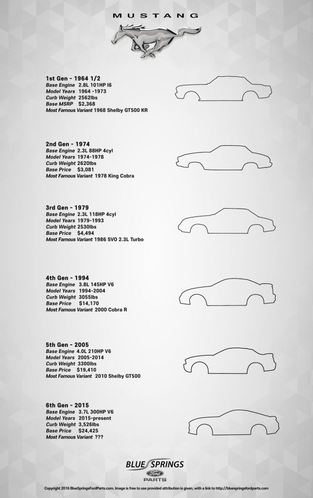 ford-history-poster