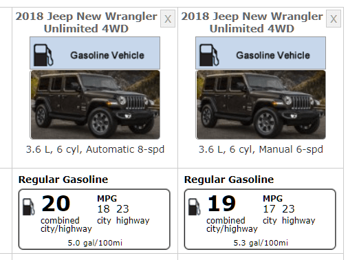 New Wrangler fuel economy EPA