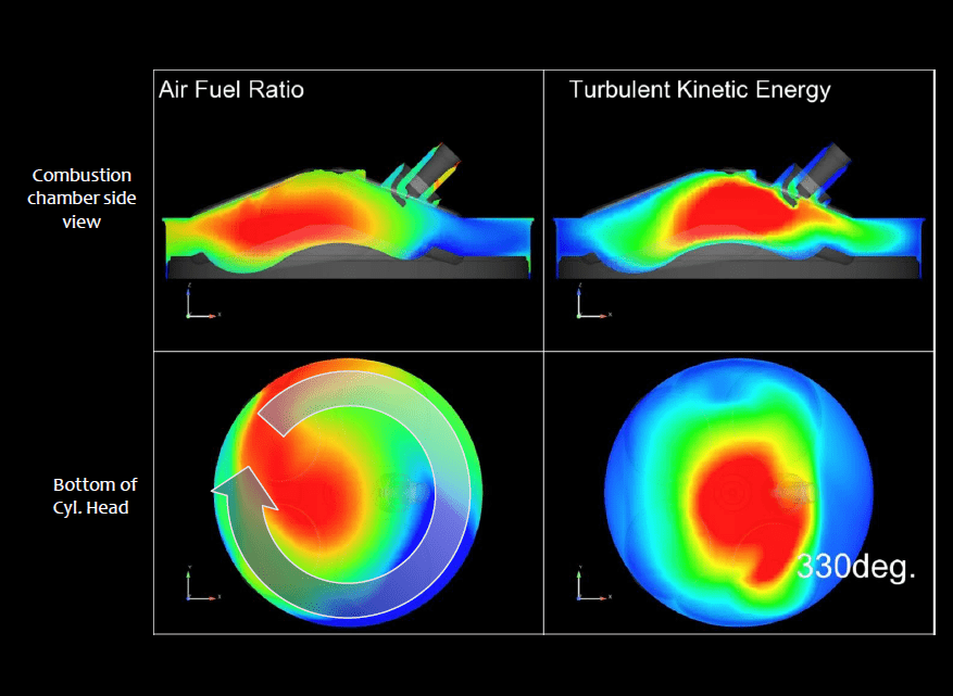 Mazda SkyActiv-X Engine 