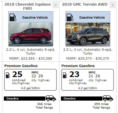 2019 GMC Terrain vs 2018 Chevrolet Equinox fuel economy
