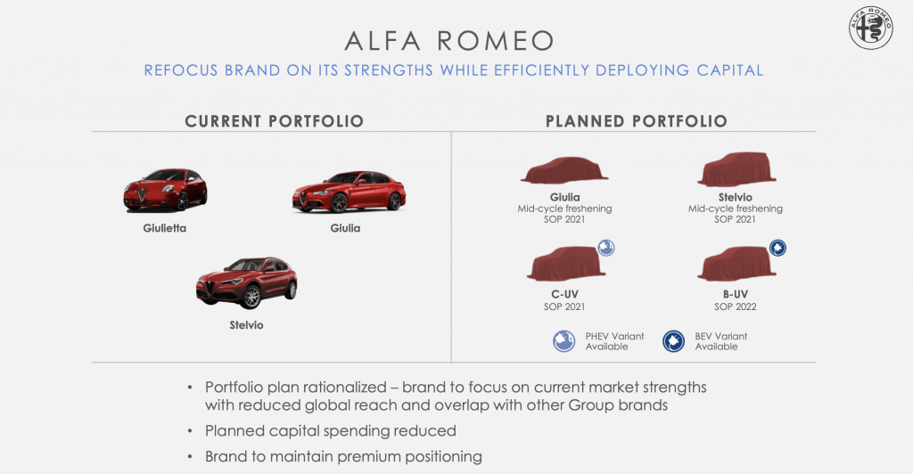 FCA Cuts Back Alfa Romeo Expansion And Shifts Maserati Toward EVs — No New U.S. Plans For Fiat