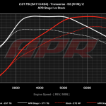 vw golf r awd apr power graph