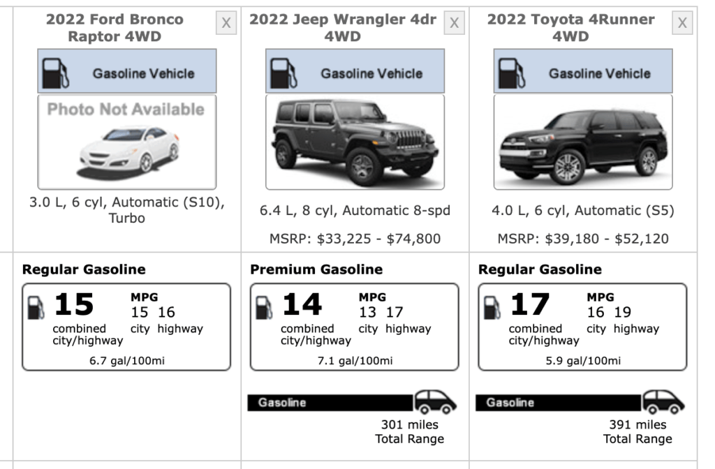 ford bronco raptor mpg jeep wrangler 392 toyota 4runner