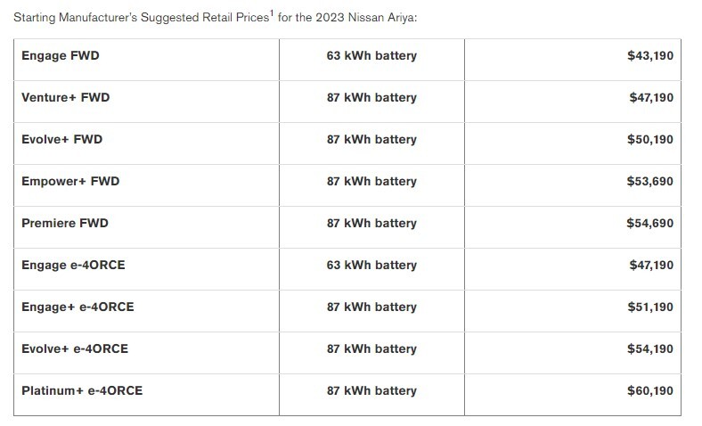 2023 Nissan Ariya pricing