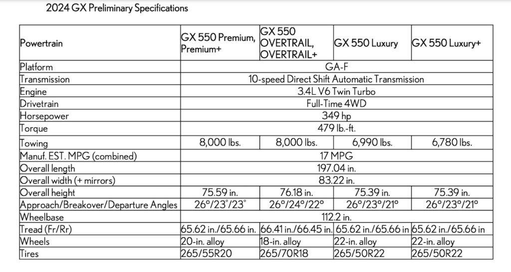 2024 Lexus GX specs