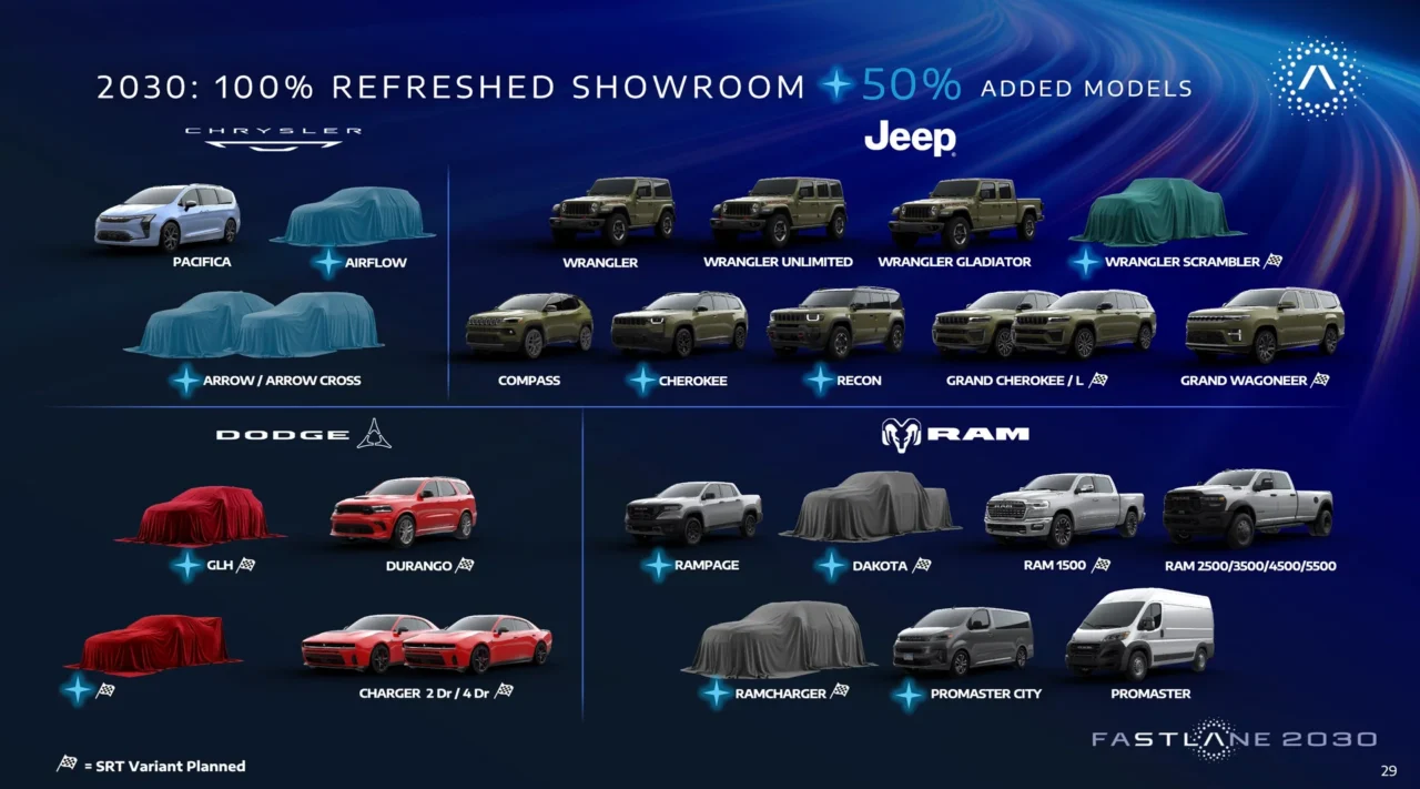 Stellantis 2030 North American Model Overview