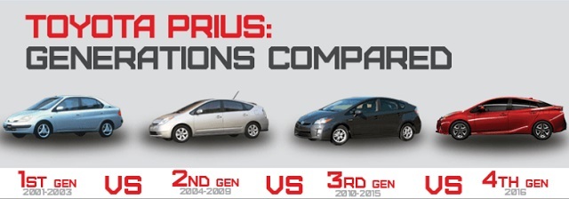 prius-generations-infographic-header
