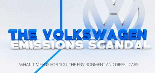 VW emissions scandal infographic