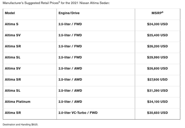 2021 Nissan Altima pricing